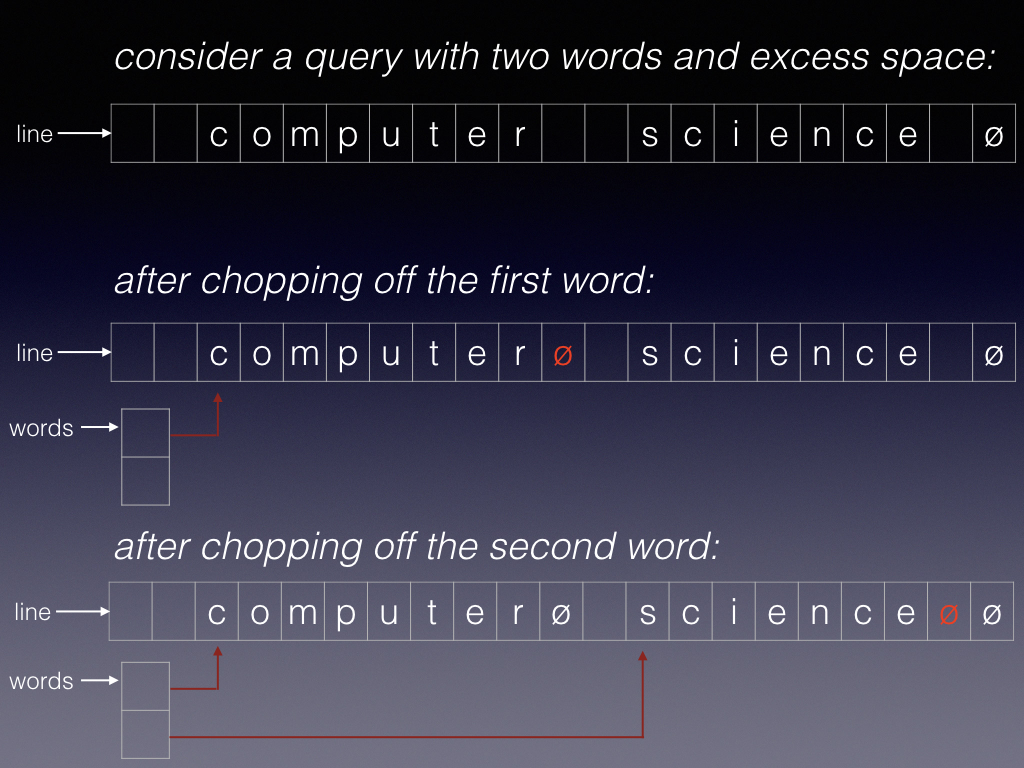 diagram of Chopping a string into array of strings