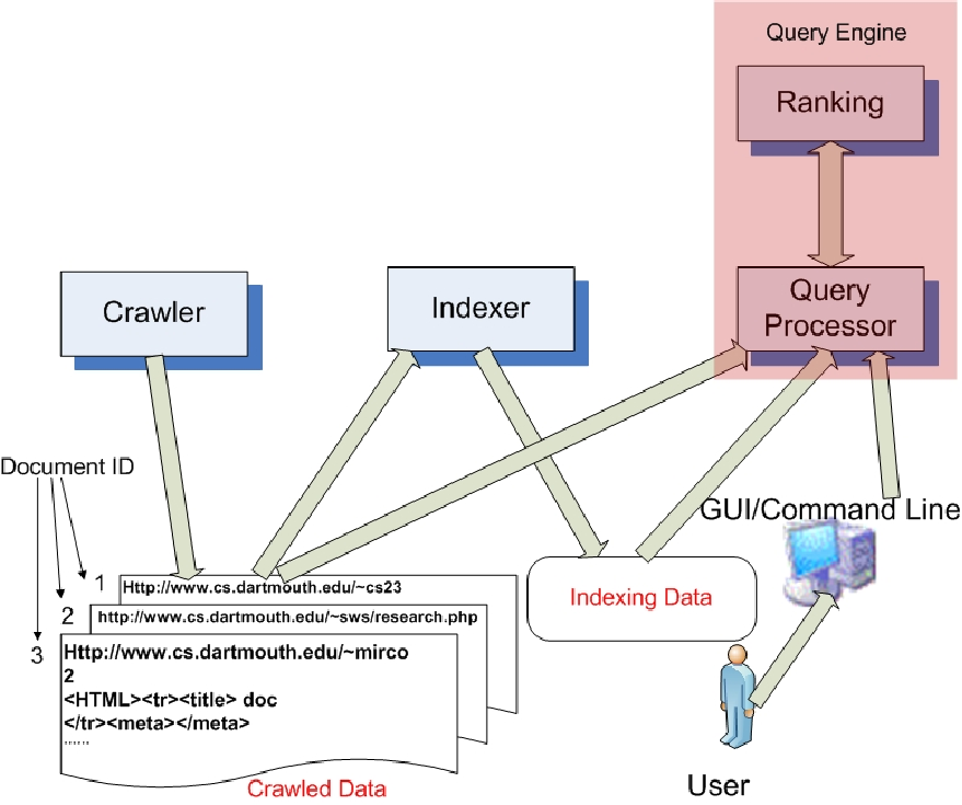 Tiny Search Engine modular design